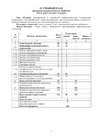 документы